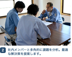 社内メンバーと多角的に課題を分析。最適な解決策を提案します。